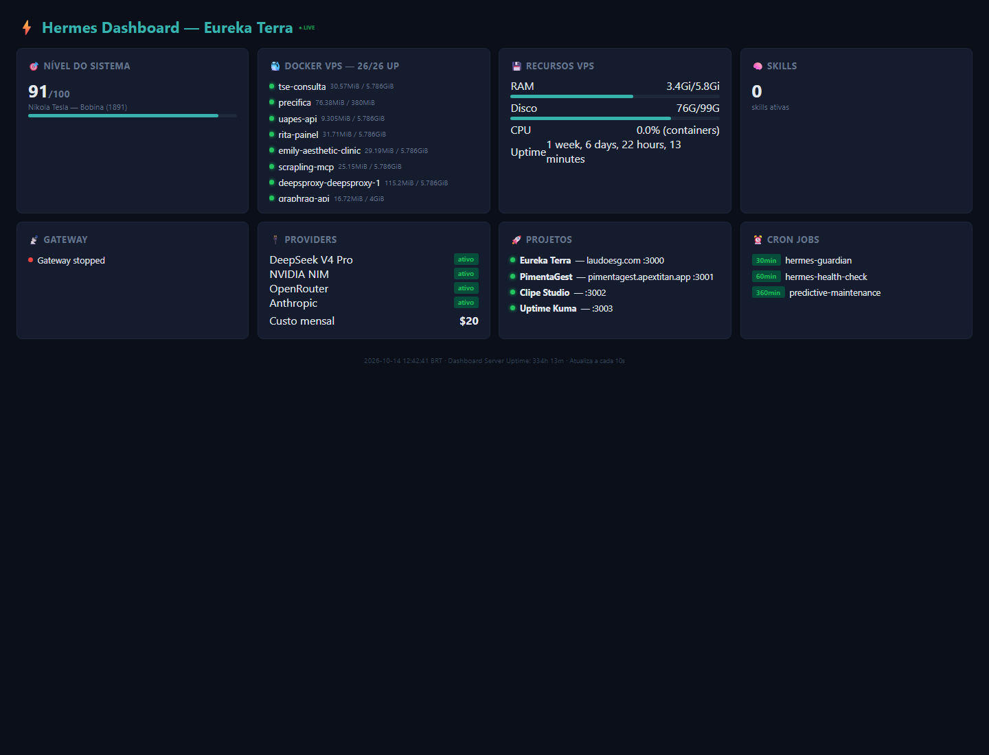 Screenshot do projeto Hermes Dashboard