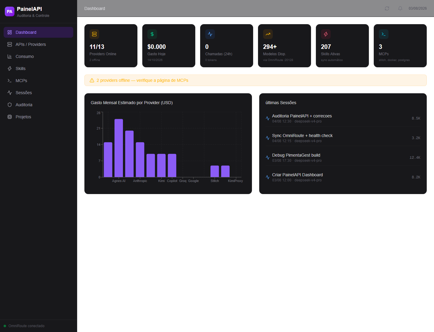 Screenshot do projeto PainelAPI